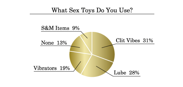 What Sex Toys Do You Use?