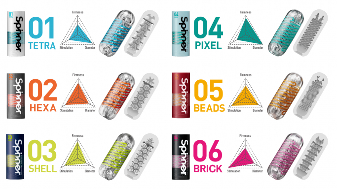 Graphs showing the different sensations of the TENGA SPINNER Series through Firmness, Stimulation and Diameter